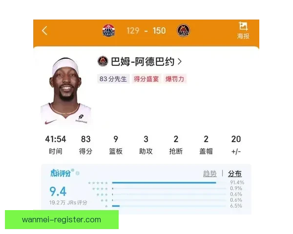 阿德巴约谈被奇才三人包夹防守仅获六次出手机会